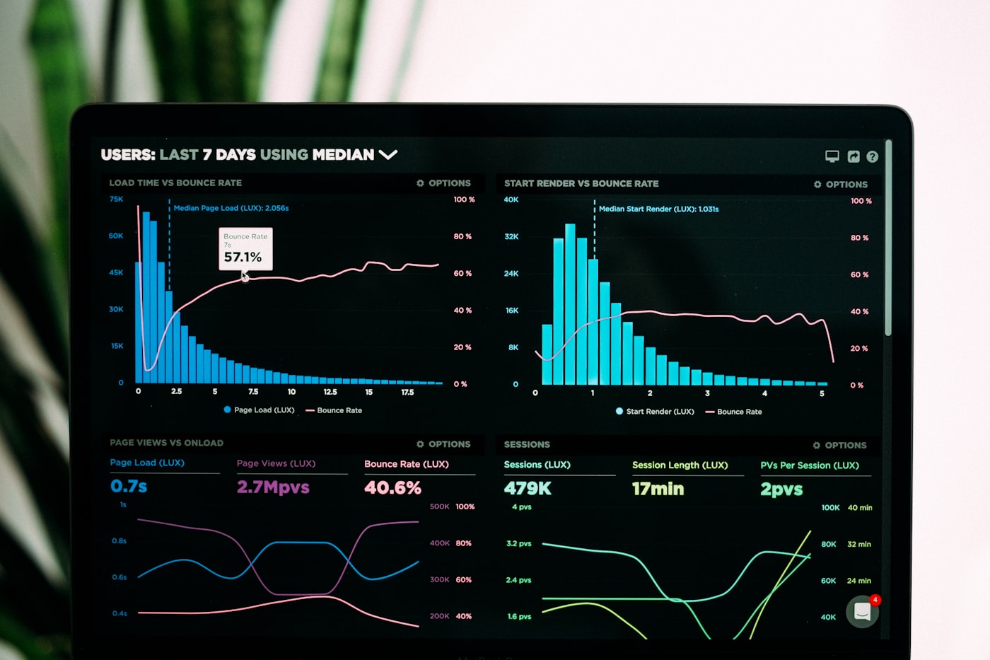 Data analytics dashboard showing charts, graphs and business intelligence metrics on a modern interface